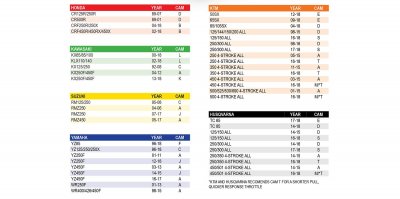 Torc1, Defy Lock-On Grip, KEV-TEC, 2-Takt, SVART