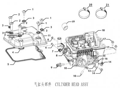 Cylinder Head