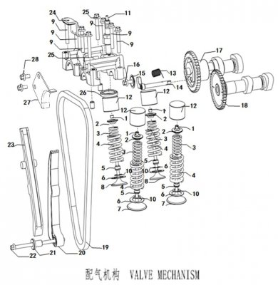 Distribution/Valve